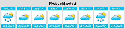 Výhled počasí pro místo Zaorejas na Slunečno.cz