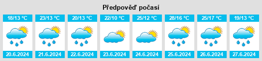 Výhled počasí pro místo Zamora na Slunečno.cz