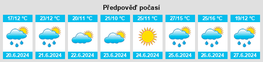 Výhled počasí pro místo Zamayón na Slunečno.cz
