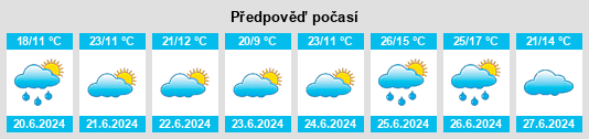 Výhled počasí pro místo Zamarramala na Slunečno.cz