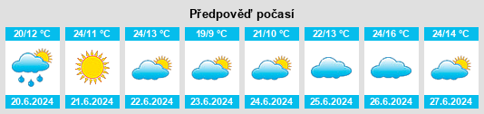 Výhled počasí pro místo Zafrilla na Slunečno.cz
