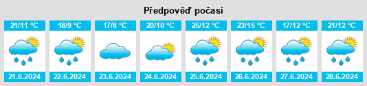 Výhled počasí pro místo Zael na Slunečno.cz