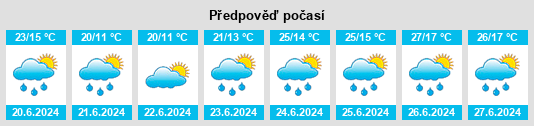 Výhled počasí pro místo Yelz na Slunečno.cz
