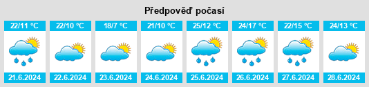 Výhled počasí pro místo Yelo na Slunečno.cz