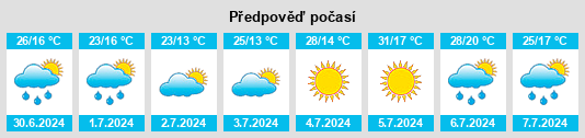 Výhled počasí pro místo Yebra na Slunečno.cz