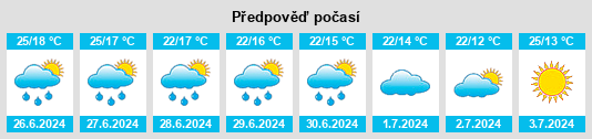 Výhled počasí pro místo Yebes na Slunečno.cz
