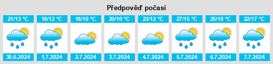 Výhled počasí pro místo Vizmalo na Slunečno.cz