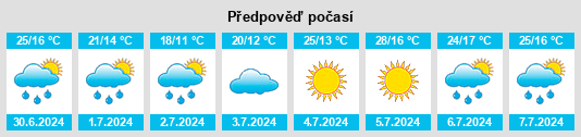 Výhled počasí pro místo Vistabella na Slunečno.cz