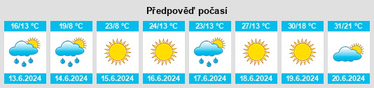 Výhled počasí pro místo Tomaszów Lubelski na Slunečno.cz