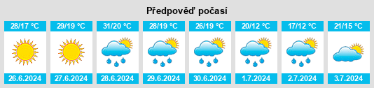 Výhled počasí pro místo Tomaszów Mazowiecki na Slunečno.cz