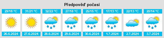 Výhled počasí pro místo Toruń na Slunečno.cz