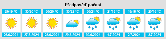 Výhled počasí pro místo Torzym na Slunečno.cz