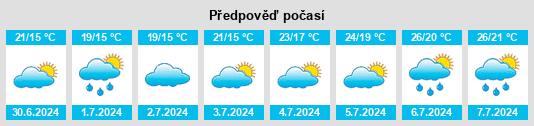 Výhled počasí pro místo Villaverde de Pontones na Slunečno.cz
