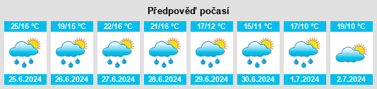 Výhled počasí pro místo Villavante na Slunečno.cz