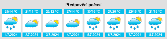 Výhled počasí pro místo Villasexmir na Slunečno.cz