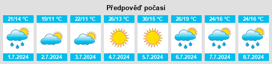 Výhled počasí pro místo Villaseca de Henares na Slunečno.cz