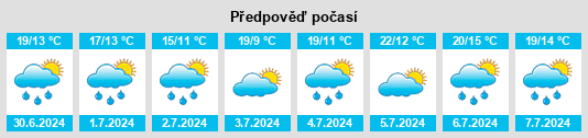 Výhled počasí pro místo Villaprovedo na Slunečno.cz