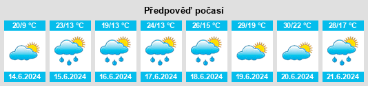 Výhled počasí pro místo Tychy na Slunečno.cz
