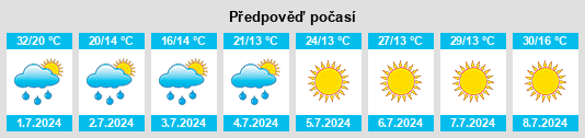 Výhled počasí pro místo Tyszowce na Slunečno.cz