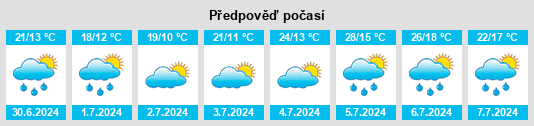 Výhled počasí pro místo Villaldavín na Slunečno.cz