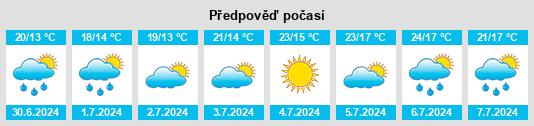 Výhled počasí pro místo Vilalba na Slunečno.cz