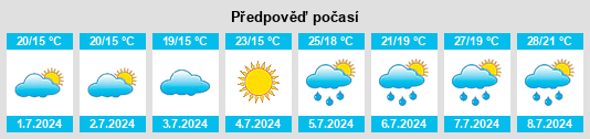 Výhled počasí pro místo Villafufre na Slunečno.cz