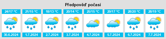 Výhled počasí pro místo Villafranca na Slunečno.cz