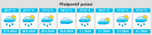Výhled počasí pro místo Vileña na Slunečno.cz