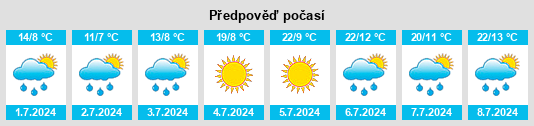 Výhled počasí pro místo Vilaplana na Slunečno.cz