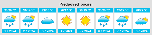 Výhled počasí pro místo Vilanova del Camí na Slunečno.cz