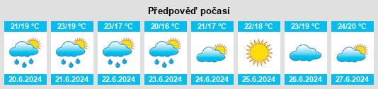 Výhled počasí pro místo Vilademuls na Slunečno.cz