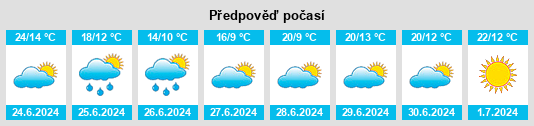 Výhled počasí pro místo Vilá na Slunečno.cz