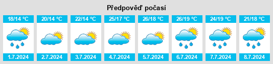 Výhled počasí pro místo Viella na Slunečno.cz