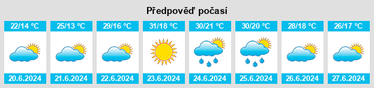 Výhled počasí pro místo Vicálvaro na Slunečno.cz