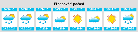 Výhled počasí pro místo Vezdemarbán na Slunečno.cz