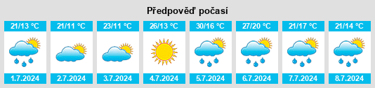 Výhled počasí pro místo Velayos na Slunečno.cz