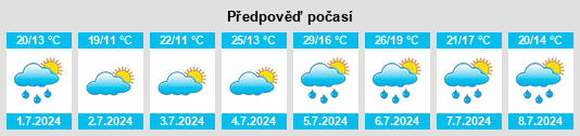 Výhled počasí pro místo Veganzones na Slunečno.cz