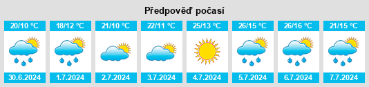 Výhled počasí pro místo Vega de Valcarce na Slunečno.cz