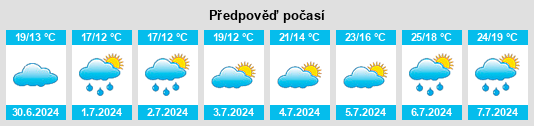 Výhled počasí pro místo Valnera na Slunečno.cz