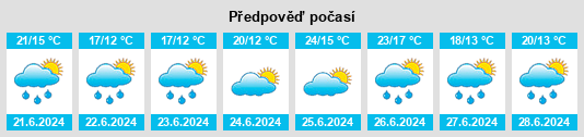 Výhled počasí pro místo Balmaseda na Slunečno.cz