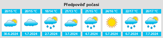 Výhled počasí pro místo Vallina na Slunečno.cz