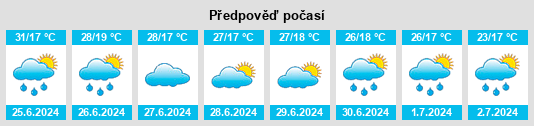 Výhled počasí pro místo Valderrebollo na Slunečno.cz