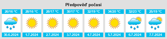 Výhled počasí pro místo Valdeobispo na Slunečno.cz