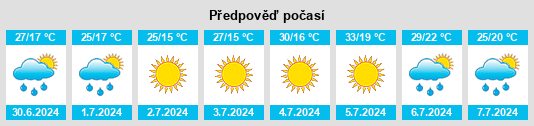 Výhled počasí pro místo Valdemoro na Slunečno.cz