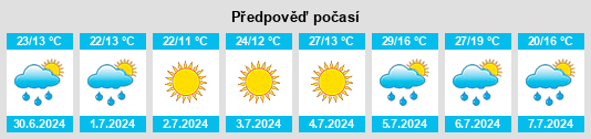 Výhled počasí pro místo Valdemierque na Slunečno.cz