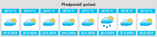 Výhled počasí pro místo Valdemaqueda na Slunečno.cz