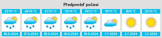 Výhled počasí pro místo Valdemanco na Slunečno.cz