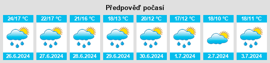 Výhled počasí pro místo Valdemaluque na Slunečno.cz