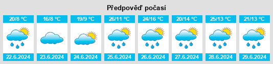 Výhled počasí pro místo Valdemadera na Slunečno.cz