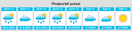 Výhled počasí pro místo Valdelinares na Slunečno.cz